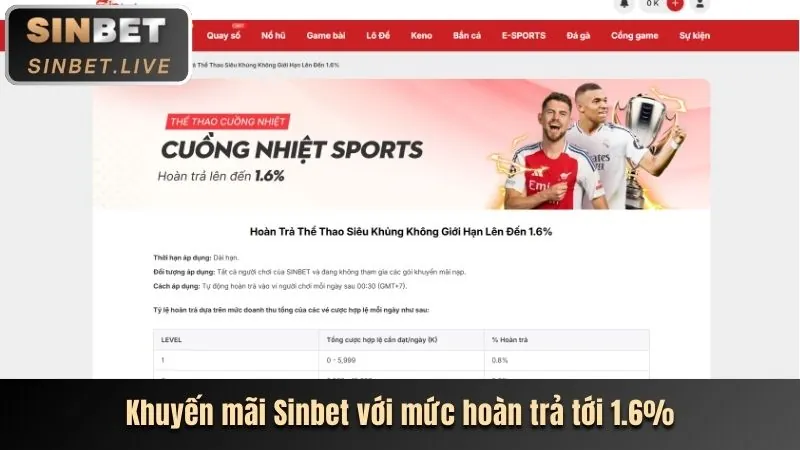 Hoàn Trả Thể Thao & Casino Cao Nhất tv8806